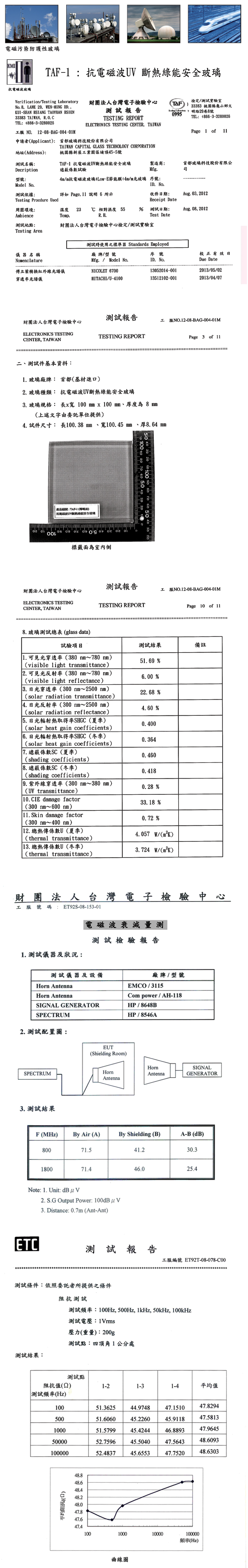 taf1-m